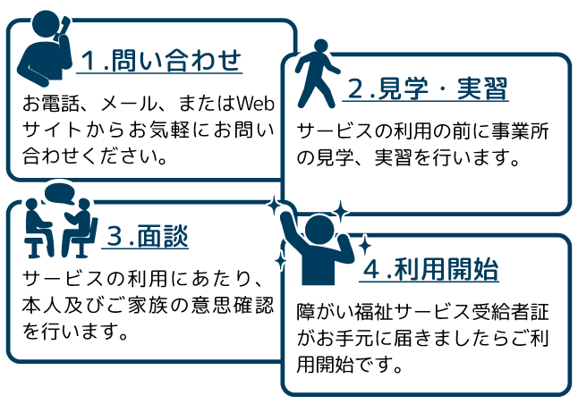 利用までの流れ