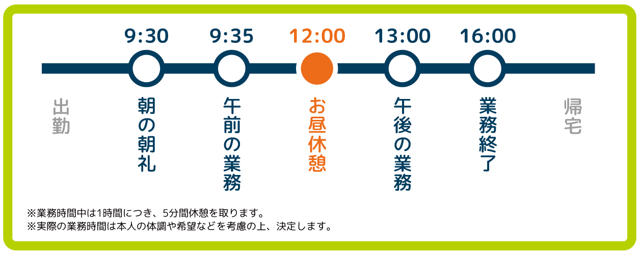 一日の流れ